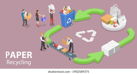 Isometric Flat Vector Conceptual Isometric Ilustración de la infografía del proceso de reciclaje de papel, ciclo de vida de un producto de papel.