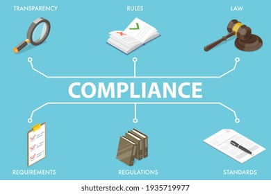 Isometric Flat Vector Conceptual Isométrico Ilustración del cumplimiento normativo y las normas.
