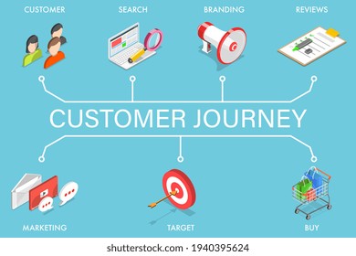 3D Isometric Flat Vector Conceptual Illustration of Customer Journey Map.