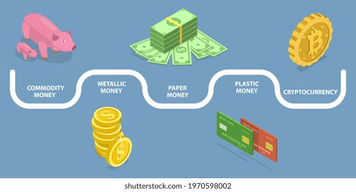 3D Isometric Flat Vector Conceptual Illustration of Money Evolution From Barter to Cryptocurrency