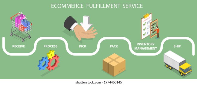 3D Isometric Flat Vector Conceptual Illustration of E-commerce Order Fulfillment, Intelligent Retail, Online Shopping