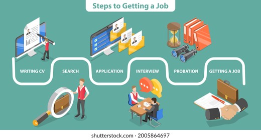 3D Isometric Flat Vector Conceptual Illustration of Steps to Getting a Job, Data Visualization With Six Steps