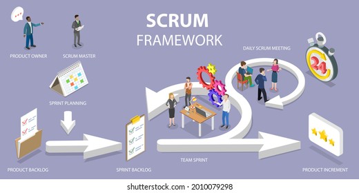 3D Isometric Flat Vector Conceptual Illustration Of Scrum Framework, Software Development Methodology