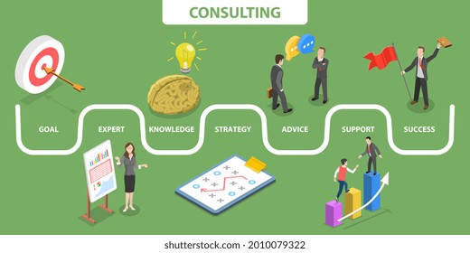 3D Isometric Flat Vector Conceptual Illustration of Business Consulting, Training Courses and Personal Mentoring