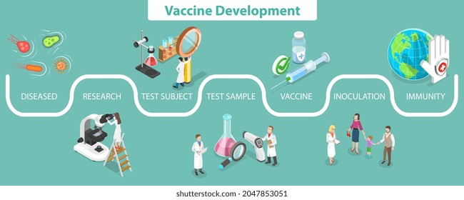 3D Isometric Flat Vector Conceptual Illustration of Covid-19 Vaccine Development, Chemical Laboratory Research