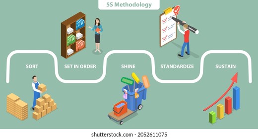 3D Isometric Flat Vector Conceptual Illustration of 5S Methodology, Kaizen Business Strategy