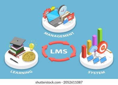 3D Isometric Flat Vector Conceptual Illustration of Learning Management System , LMS Banner