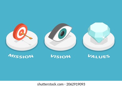 3D Isometric Flat Vector Conceptual Illustration Of Mission Vision And Values, Company Business Strategy