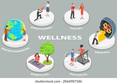 3D Isometric Flat Vector Conceptual Illustration Of Six Dimensions Of Wellness, Step By Step Guide To Wellbeing