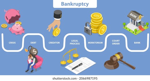 3D-Isometrisches Flachbild-Vektorgrafik, konzeptionelle Illustration des Insolvenzprozesses, Schritte mit grafischer Klarstellung