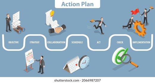 3D Isometric Flat Vector Conceptual Illustration Of Action Plan, Sequence Of Steps That Must Be Taken To Reach The Goal