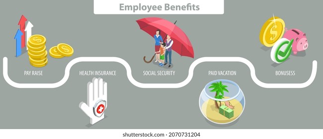 3D Isometric Flat Vector Conceptual Illustration of Employee Benefits, Staff Assistance Programs