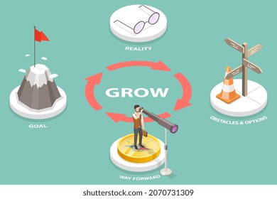 3D Isometric Flat Vector Conceptual Illustration Of GROW Problem Solving Model, Acronym For Goal, Reality, Obstacles And Option, Way Forward