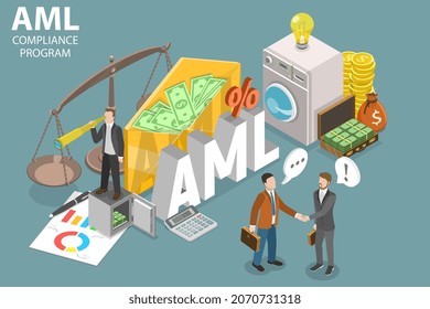 3D Isometric Flat Vector Conceptual Illustration of AML Compliance Program, Anti Money Laundering