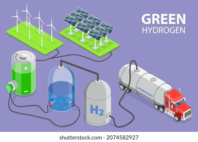 3D Isometric Flat Vector Conceptual Illustration of Green Hydrogen, Alternative Sources of Energy