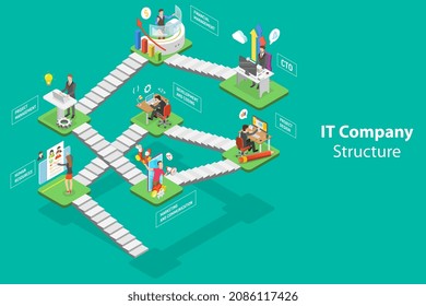 3D Isometric Flat Vector Conceptual Illustration of IT Company Structure, Business Organizational Hierarchy Infographics