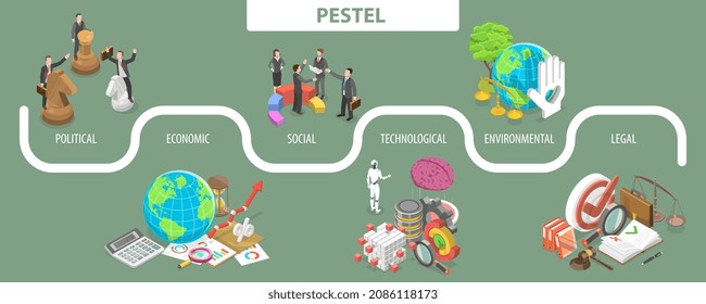 3D-Isometrisches flaches Vektorgrafik-Conceptual Illustration von PESTEL Analysis, Macro-Environmental Factors Framework