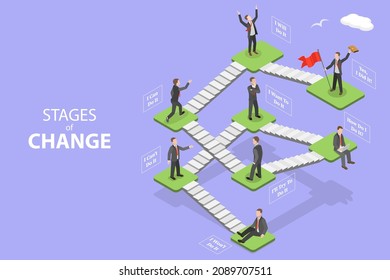 3D Isometric Flat Vector Conceptual Illustration of Stages Of Change, Transtheoretical Model