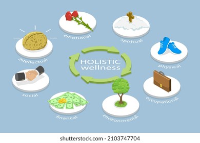 3D Isometric Flat Vector Conceptual Illustration of Holistic Wellness, Balance and Serenity of Mind and Body