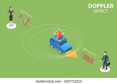 3D Isometric Flat Vector Conceptual Illustration of Doppler Effect, Educational Explanation of Waves Frequency Changing