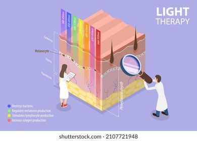 3D Isometric Flat Vector Conceptual Illustration of Light Therapy, Use of Different Light Wavelength for Skin Treatment