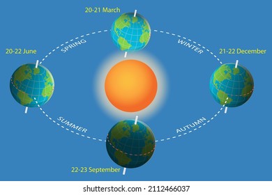3D Isometric Flat Vector Conceptual Illustration of Earth Seasons, Autumnal and Vernal Equinoxes, Winter and Summer Solstices