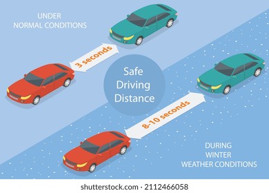 Ilustración conceptual del vector plano isométrico 3D de la distancia de conducción segura, representación de la normalidad y durante las condiciones climáticas del invierno