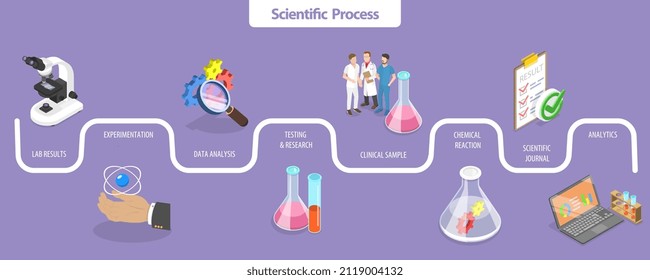 3D Isometric Flat Vector Conceptual Illustration of Scientific Process, Research and Development