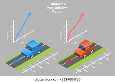 Ilustración conceptual del vector plano isométrico 3D de movimiento uniforme y no uniforme, comparación visual educativa