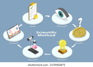 3D Isometric Flat Vector Conceptual Illustration of Scientific Method, Knowledge Acquiring