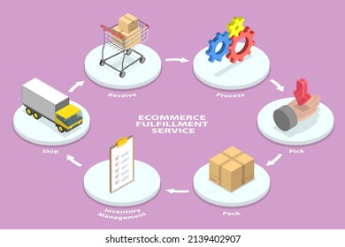 3D Isometric Flat Vector Conceptual Illustration of Ecommerce Fulfillment Service, Process and Delivering Orders to Buyers