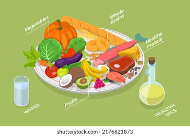 3D Isometric Flat Vector Conceptual Illustration of Healthy Eating Plate, Nutritional Recommendations