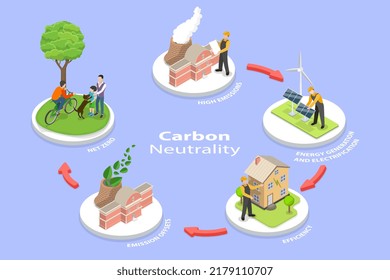 3D Isometric Flat Vector Conceptual Illustration Of Carbon Neutrality, Net Zero Emissions Strategy