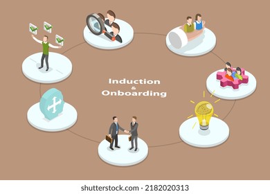 3D Isometric Flat Vector Conceptual Illustration Of Induction And Onboarding, Organizational Socialization Steps