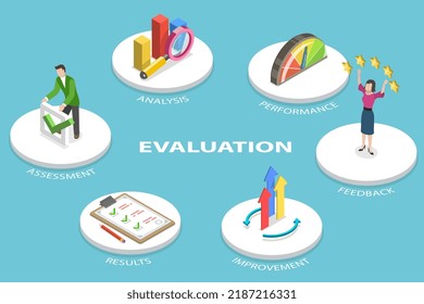 Isometric Vector plano 3D Ilustración conceptual de la evaluación, evaluación y mejora del rendimiento