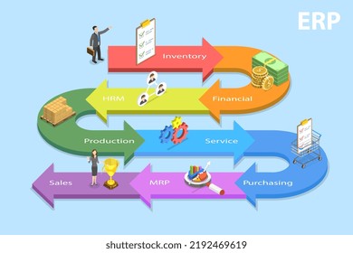 3D Isometric Flat Vector Conceptual Illustration of Enterprise Resource Planning, Productivity and Company Enhancement