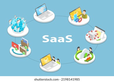 3D Isometric Flat Vector Conceptual Illustration of Software as a Service, Cloud Technologies