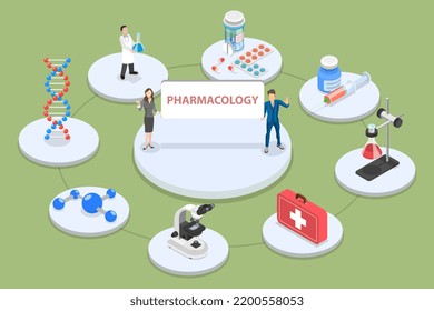 3D Isometric Flat Vector Conceptual Illustration of Pharmacology, Chemical Engineering