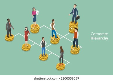 3D Isometric Flat Vector Conceptual Illustration of Corporate Hierarchy, Career Ladder