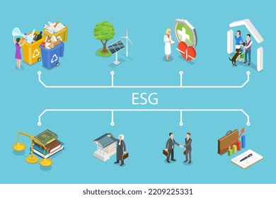 3D Isometric Flat Vector Conceptual Illustration of ESG, Environmental, Social and Corporate Governance