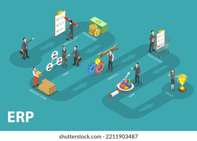 3D Isometric Flat Vector Conceptual Illustration of ERP as Enterprise Resource Planning, Inventory Optimization