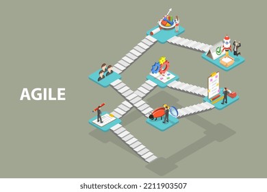 3D Isometric Flat Vector Conceptual Illustration Of Agile Methodology, Software Development Approach