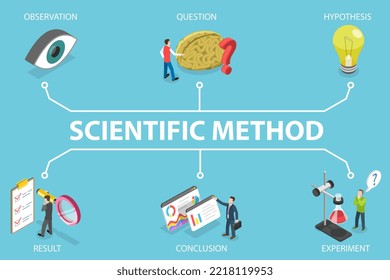 62 Steps Scientific Method Images, Stock Photos & Vectors | Shutterstock