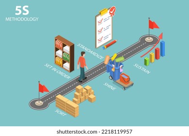 3D Isometric Flat Vector Conceptual Illustration of 5s Methodology, Performance and Effectiveness