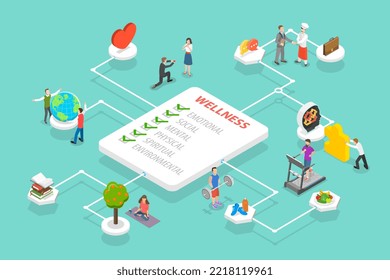 3D Isometric Flat Vector Conceptual Illustration of Six Dimensions Of Wellness, Happiness or Wellbeing