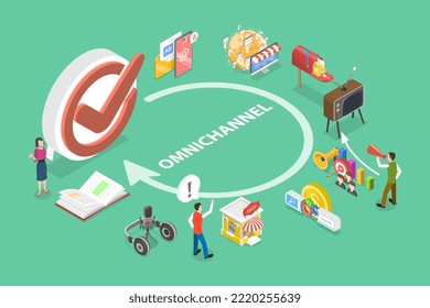 3D Isometric Flat Vector Conceptual Illustration Of Omnichannel, Cross Channel Marketing Strategy