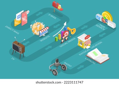 3D Isometric Flat Vector Conceptual Illustration of Omnichannel, Several Communication Channels Between Seller and Customer