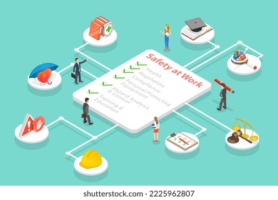 Vector plano isométrico 3D Ilustración conceptual de la seguridad en el trabajo, seguridad ocupacional, HSE - Entorno de seguridad sanitaria