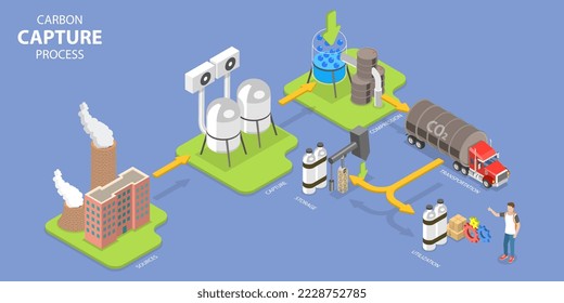 3D Isometric Flat Vector Conceptual Illustration of Carbon Capture Process, Reducing CO2 Level