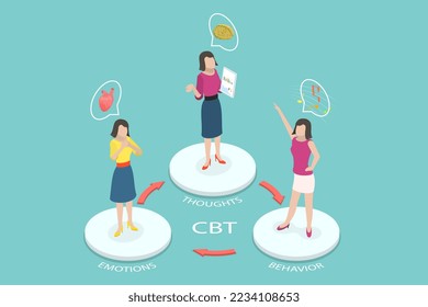 3D Isometric Flat Vector Conceptual Illustration of CBT as Cognitive Behavioral Therapy, Mental Health Treatment